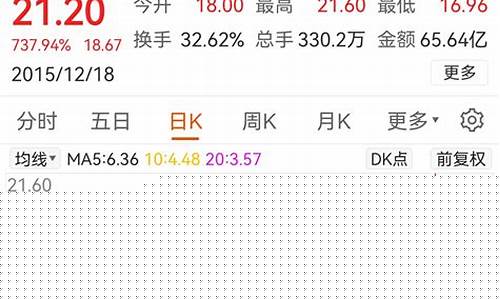 长航凤凰股票业绩怎么样(000520长航凤凰股)_https://www.hhdlqc.com_上期所_第1张