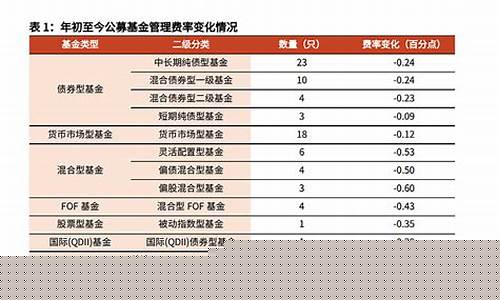 证券交易费率(证券交易费率下调)_https://www.hhdlqc.com_上期所_第1张