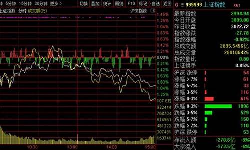 证券股票最近行情(证券股最近行情怎么样)_https://www.hhdlqc.com_上期能源_第1张