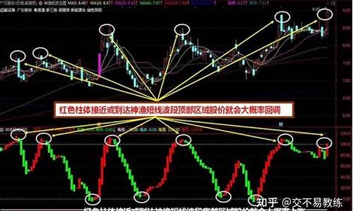 波段交易与趋势交易(波段和趋势的区别)_https://www.hhdlqc.com_大商所_第1张