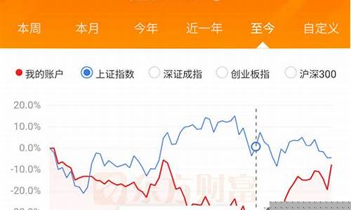 股票一点都不懂(股票一点都不懂怎么回事)_https://www.hhdlqc.com_大商所_第1张