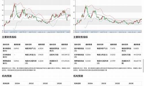 股票价格查询600487(股票价格查询600050)_https://www.hhdlqc.com_广期所_第1张