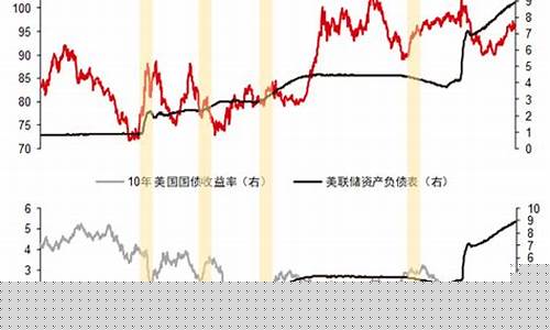 货币政策紧缩对股市影响(货币紧缩对股市的影响)_https://www.hhdlqc.com_上期能源_第1张
