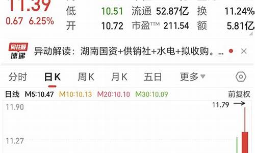 金马通化股票股吧(000766通化金马股票价格)_https://www.hhdlqc.com_广期所_第1张
