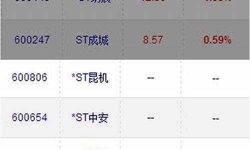 啥叫st股票(st股指什么股)_https://www.hhdlqc.com_上期能源_第1张