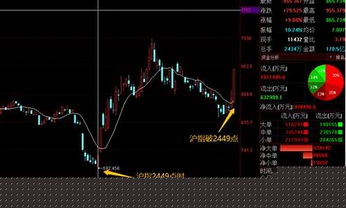跌破2440点(跌破3200是什么意思)_https://www.hhdlqc.com_上期所_第1张
