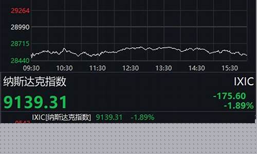 美国股市三大股指今日行情(美国股市三大股指今日行情最新)_https://www.hhdlqc.com_广期所_第1张