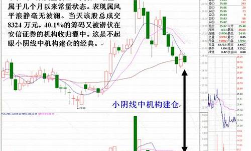 股票主力建仓到出货一般多久(主力建仓时买入好吗)_https://www.hhdlqc.com_上期能源_第1张