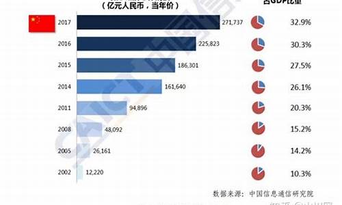 数字经济大趋势(数字经济大趋势有哪些)_https://www.hhdlqc.com_上期能源_第1张