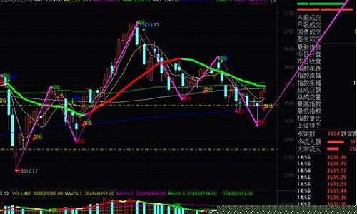 近期大盘走势分析(快乐8大盘走势分析图)_https://www.hhdlqc.com_中金所_第1张
