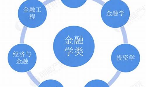 金融专业入门(金融专业入门书籍推荐)_https://www.hhdlqc.com_上期所_第1张