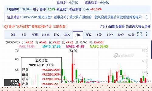 紫光股票价格查询(紫光的股价)_https://www.hhdlqc.com_广期所_第1张