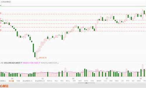 航天航空板块股票代码查询(航空航天的股票代码是多少)_https://www.hhdlqc.com_郑商所_第1张