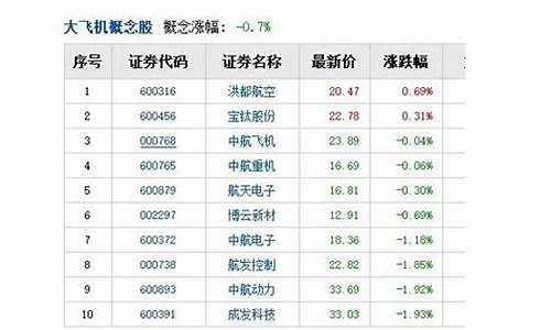 航天相关股票有哪些龙头股(航天方面的股票有哪些)_https://www.hhdlqc.com_上期能源_第1张
