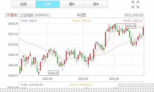近一周股市行情(近一周股市行情图)_https://www.hhdlqc.com_大商所_第1张