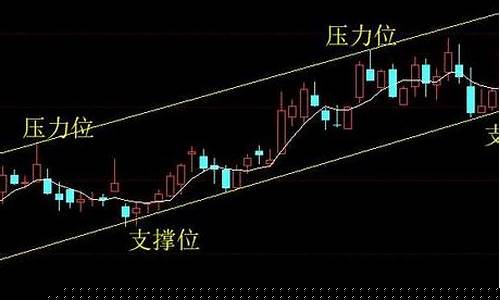 股票压力位和支撑位是什么意思(股票 压力位 支撑位)_https://www.hhdlqc.com_郑商所_第1张