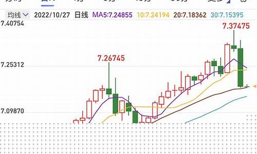 昨日股市收盘指数涨幅(昨日股市收盘上证指数多少点)_https://www.hhdlqc.com_上期能源_第1张
