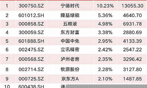 成长股票有哪些(成长股有哪些上市公司)_https://www.hhdlqc.com_上期所_第1张