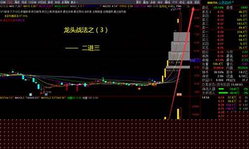 真正龙头战法之三(龙头战法第十三讲)_https://www.hhdlqc.com_上期能源_第1张