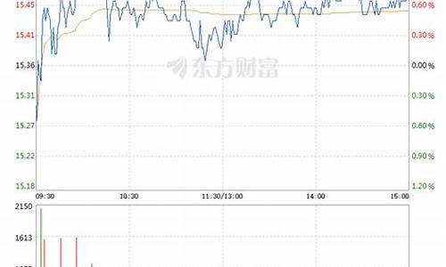 赛微电子股票目标价(赛微电子300456股票)_https://www.hhdlqc.com_上期所_第1张