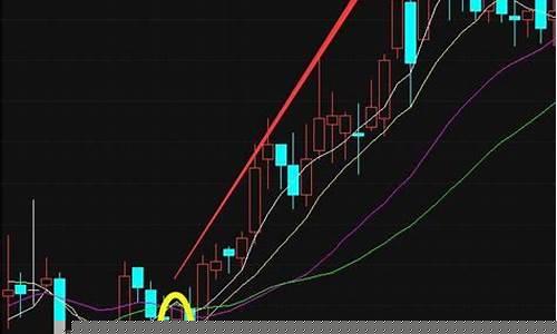 12种绝佳买入形态k线图文库_https://www.hhdlqc.com_广期所_第1张