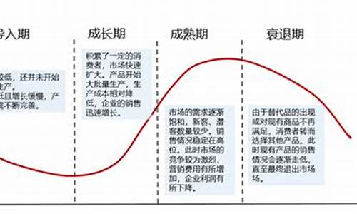 行业周期是什么意思(行业周期一般分为)_https://www.hhdlqc.com_上期所_第1张