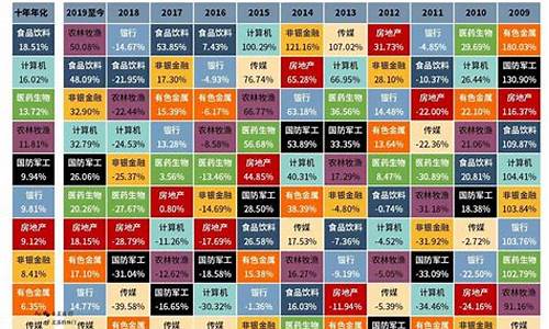 56个行业板块明细(56个行业板块明细表)_https://www.hhdlqc.com_大商所_第1张