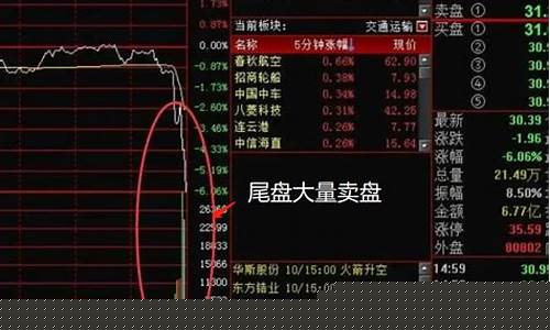 a股尾盘3分钟交易规则(尾盘三分钟交易规则)_https://www.hhdlqc.com_郑商所_第1张