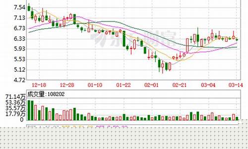 北京文化股票最新消息该不该买(北京文化股票还能涨起来吗)_https://www.hhdlqc.com_上期能源_第1张