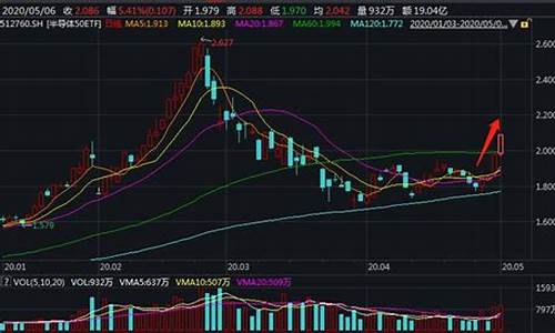 半导体板块行情能延续多久(美国半导体板块行情走势图)_https://www.hhdlqc.com_郑商所_第1张