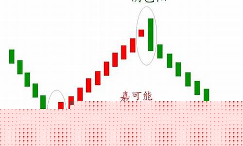 反包形态有几种k线组合(反包k线看盘要点)_https://www.hhdlqc.com_中金所_第1张