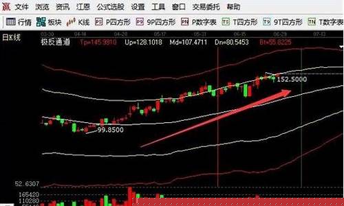 如何判断板块龙头股票(机器人板块龙头股票)_https://www.hhdlqc.com_郑商所_第1张