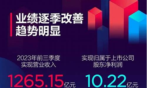 京东方2023年分红公告(京东方2023年分红公告在哪看)_https://www.hhdlqc.com_上期所_第1张