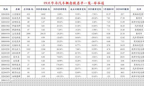 华为汽车股票号(华为汽车股票号码查询)_https://www.hhdlqc.com_上期能源_第1张
