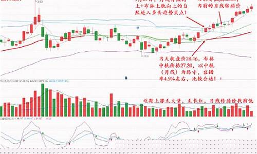 免费提示股票买卖点的软件(能提示买卖点的股票软件哪家最好)_https://www.hhdlqc.com_上期所_第1张