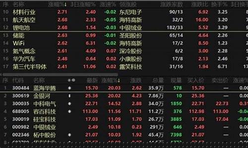 怎么知道是领涨股(怎么知道领涨股是哪个)_https://www.hhdlqc.com_广期所_第1张