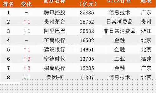 上市公司市值查询(上市公司市值查询网站)_https://www.hhdlqc.com_郑商所_第1张
