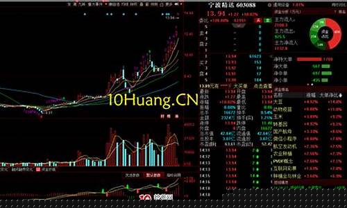 中军是哪只股票(中军在股票市场里是什么意思)_https://www.hhdlqc.com_中金所_第1张