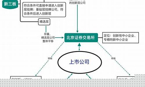 北交所交易条件和要求(北交所交易的是什么股票)_https://www.hhdlqc.com_上期所_第1张