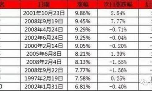 a股蓝筹股排行(a股蓝筹股排行榜最新)_https://www.hhdlqc.com_广期所_第1张