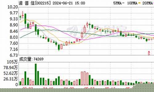 002215诺普信股吧(诺普信股票今日行情)_https://www.hhdlqc.com_大商所_第1张