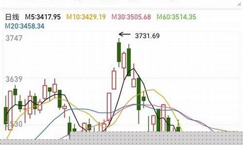 上证指数是什么意思(上证50指数是什么意思)_https://www.hhdlqc.com_上期所_第1张