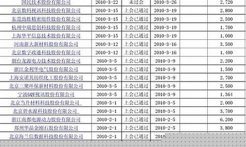 创业板股票代码一览表 大全(创业板所有股票代码及名称大全)_https://www.hhdlqc.com_上期能源_第1张