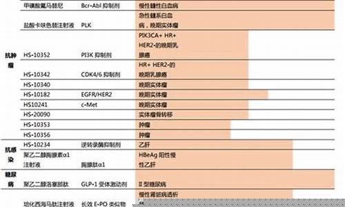 十大龙头食品消费股(食品消费类股票龙头有哪些)_https://www.hhdlqc.com_上期所_第1张