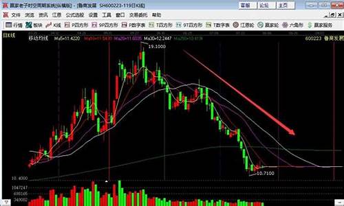 单边下跌一般跌多久(什么叫做单边下跌)_https://www.hhdlqc.com_大商所_第1张