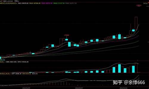 2021310期货直播(期货财经直播)_https://www.hhdlqc.com_中金所_第1张