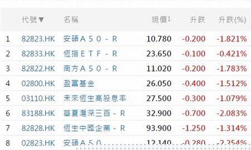 股市里的一手是多少(股市中的一手是指多少股)_https://www.hhdlqc.com_大商所_第1张