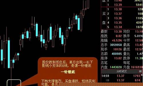 股票买卖点操作技巧(股票买卖点怎么把握)_https://www.hhdlqc.com_上期能源_第1张