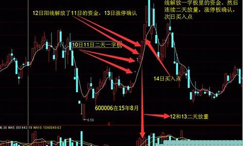 股票打板怎样成功率高(17种打板方法图解)_https://www.hhdlqc.com_广期所_第1张