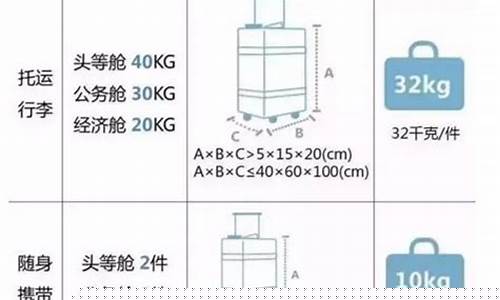 航空托运行李多少公斤(东方航空托运行李多少公斤)_https://www.hhdlqc.com_郑商所_第1张